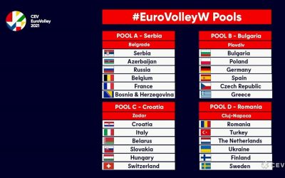 Zadarban, kiegyensúlyozott csoportban játszik női válogatottunk az Eb-n
