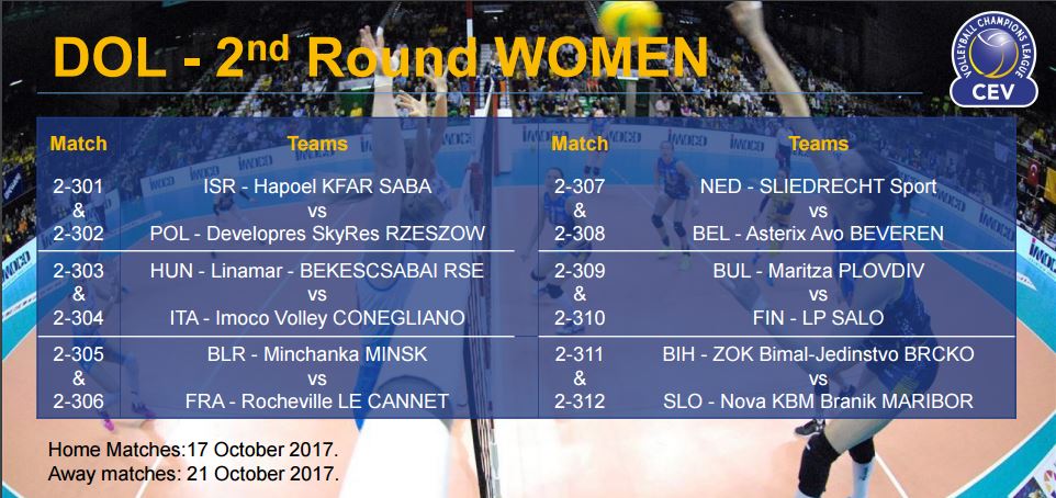 Nemzetközi kupák: a BL-döntőssel kezd a Linamar-BRSE!