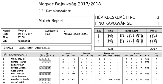 Változás a Magyar Kupa versenykiírásában – meccsstatisztika!